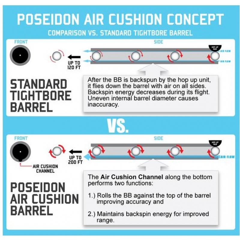 Everest Poseidon 6.05mm Air Cushion Inner Barrel for TM / WE GBB Airsoft Rifles [165mm] - $24.08 at Everest